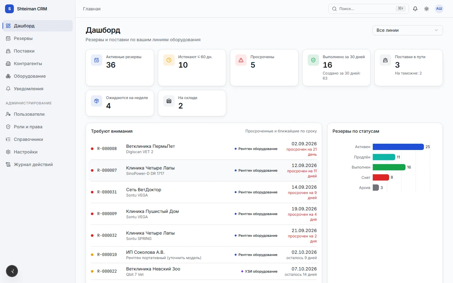 Project visual: Equipment distribution CRM